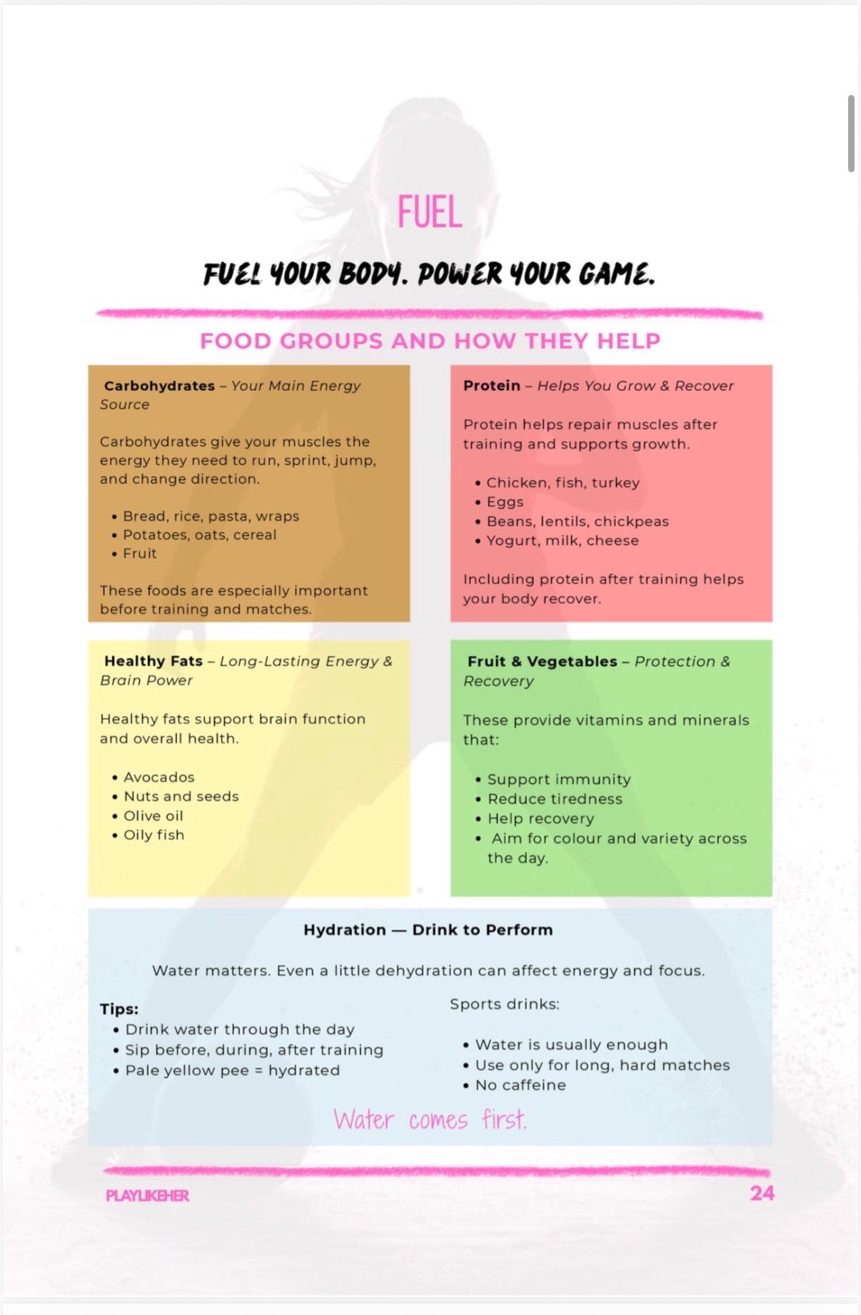 PLAYLIKEHER - Premium Hardback Edition Football Journal For Girls | Complete Season Football Journal for Female Footballers | FREE Delivery